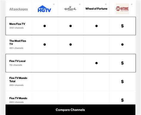 channel lineup for verizon fios.